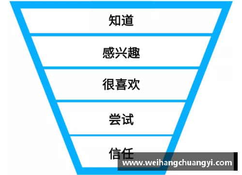 培训机构招生引流的绝佳方法，全面解析引流技巧！